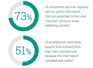 Source: Google Micro-Moments Infographic