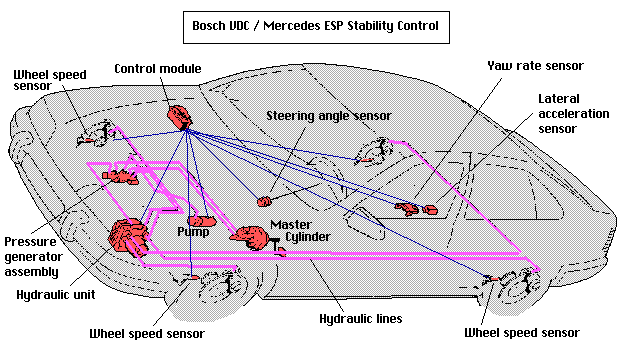 stability_control.gif