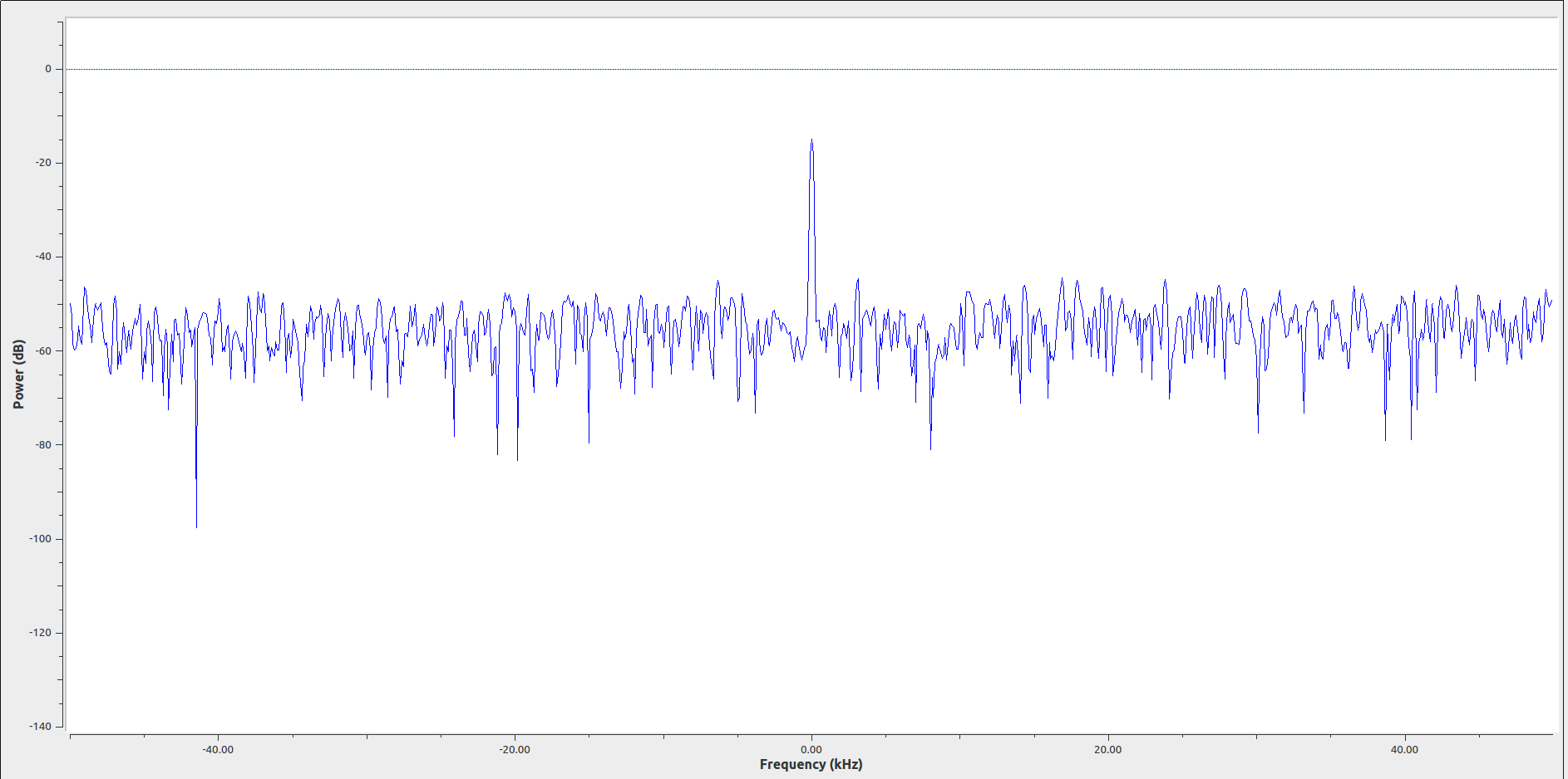 QTGUI Frequency Plot without a QSS file used.