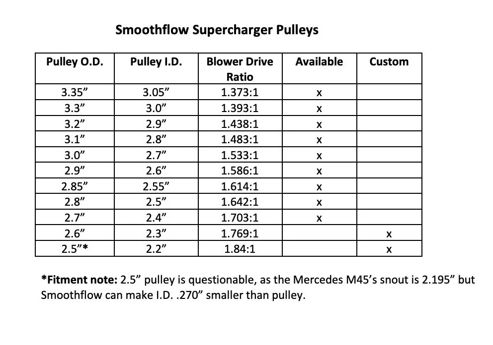 Supercharger — Creative Spridgets