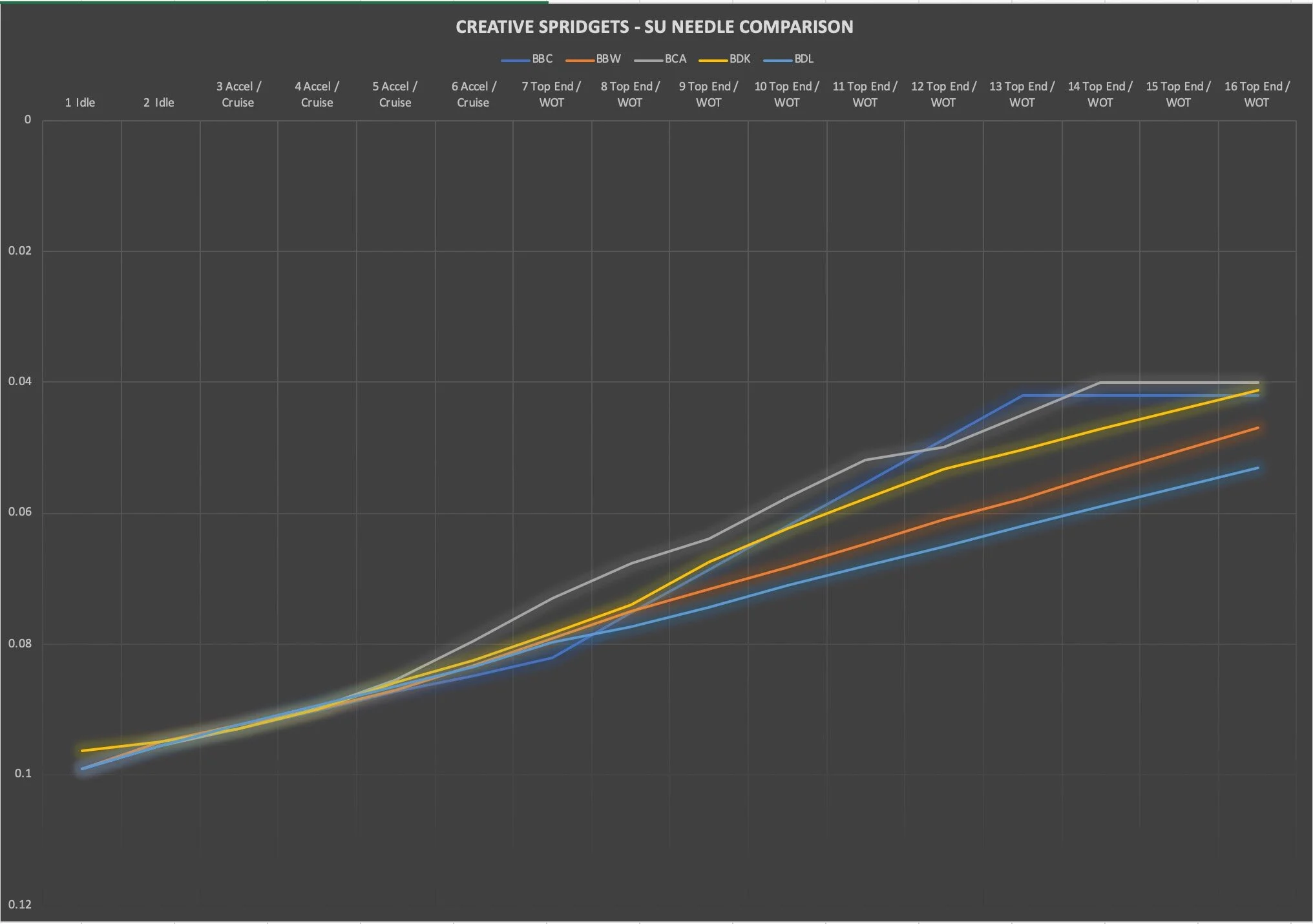 SU Needle comparison 5-22-20.jpeg
