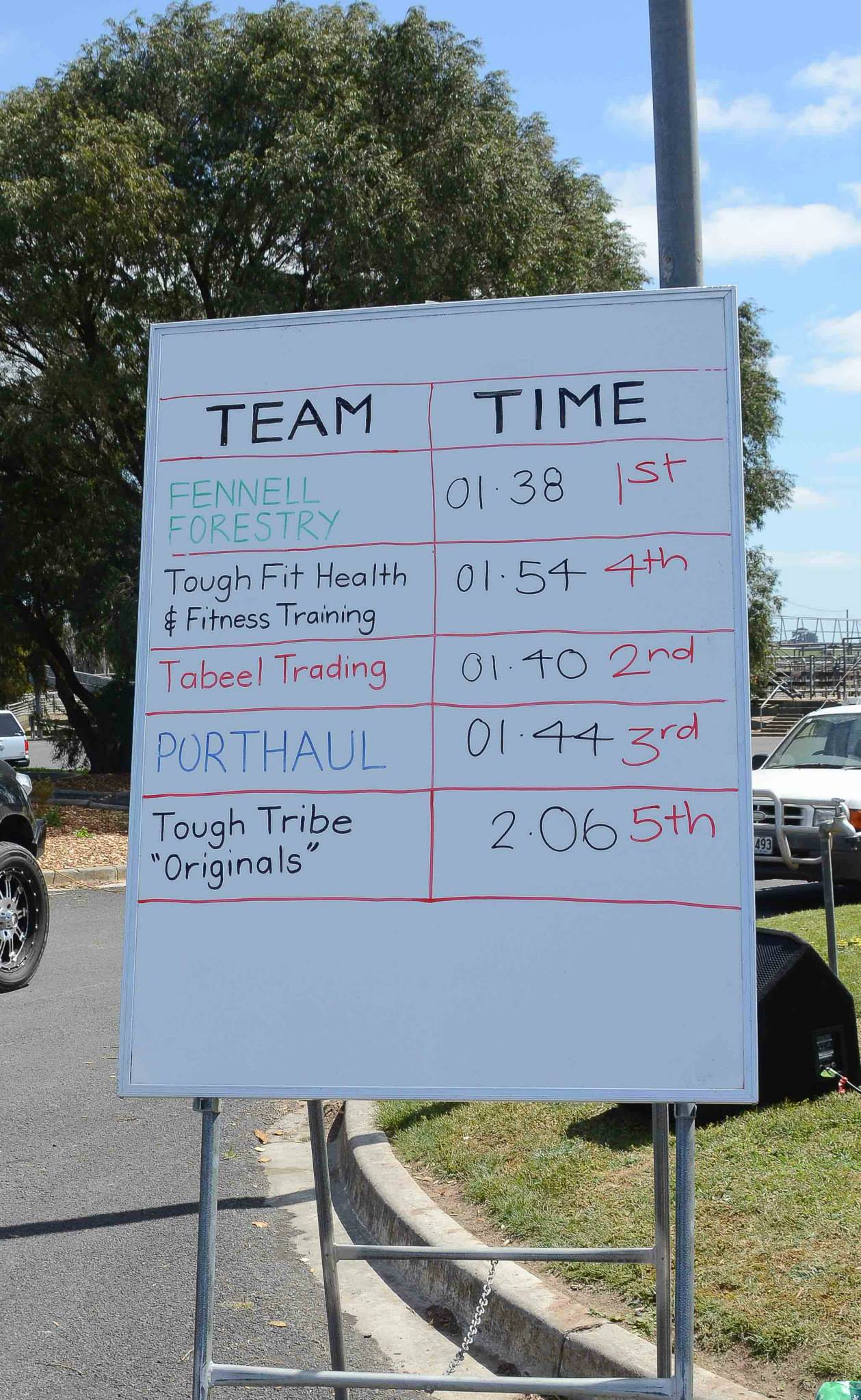 We at least beat the fitness team.
