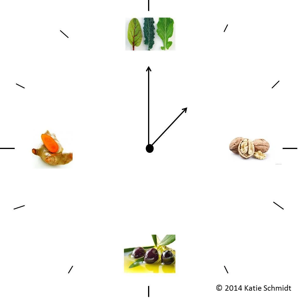 Anti-Inflammatory Diet