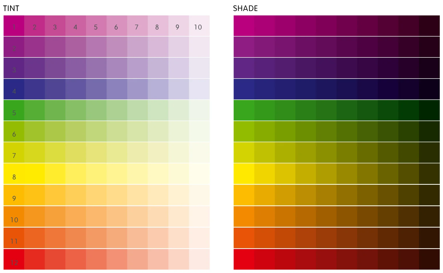 Any colors found on the same row together are tonal colors. 