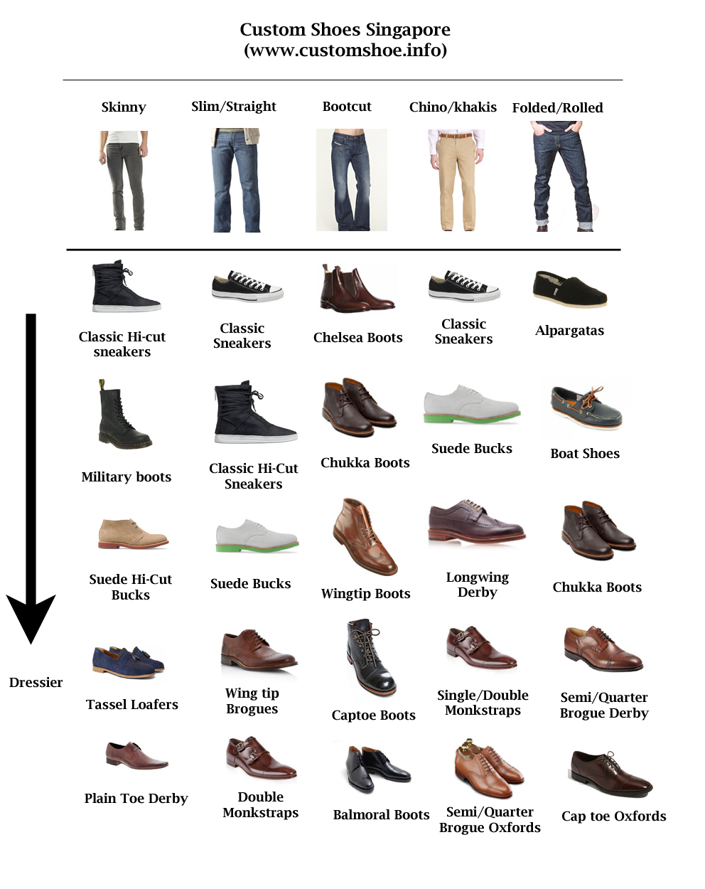 How to dress better with shoes \u0026 jeans 
