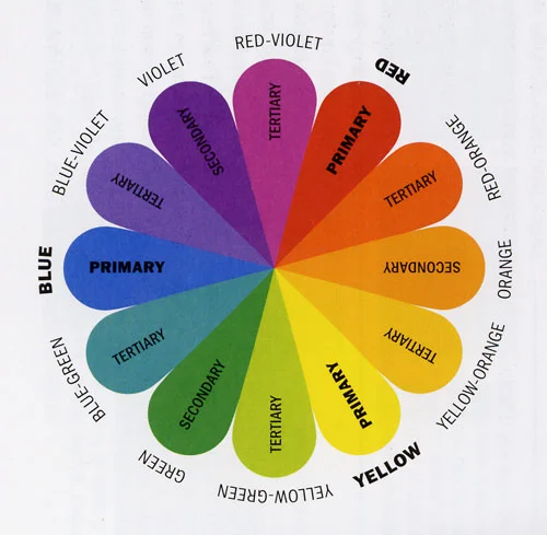 Use the colour wheel to match your shoes with your jeans