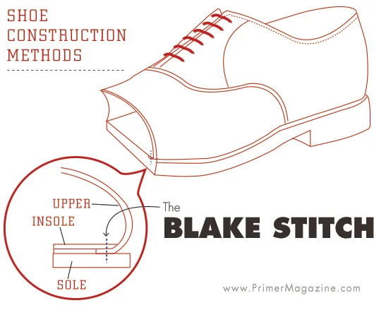Blakestitch.jpg