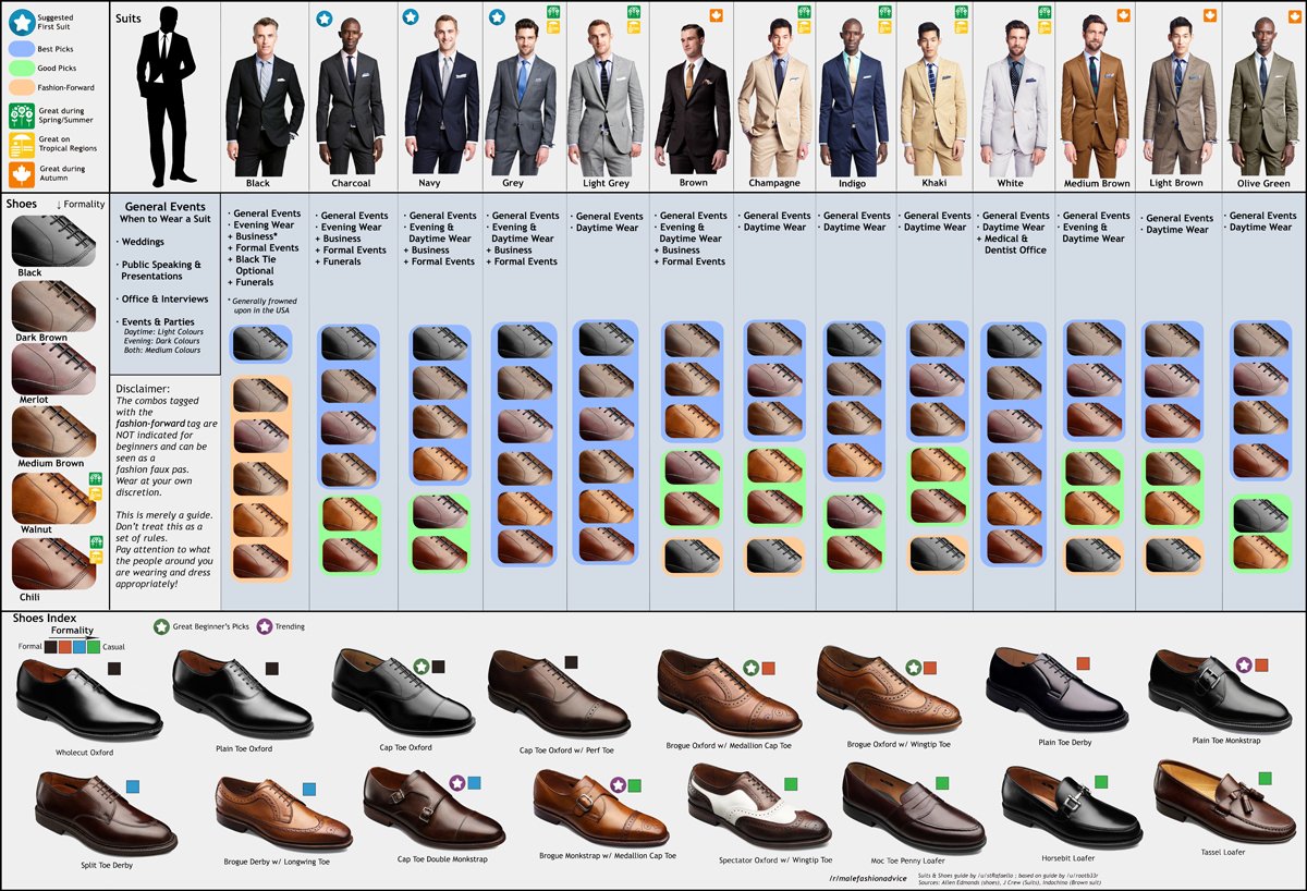  Useful Guide for matching suit with shoes and also the formality of shoes