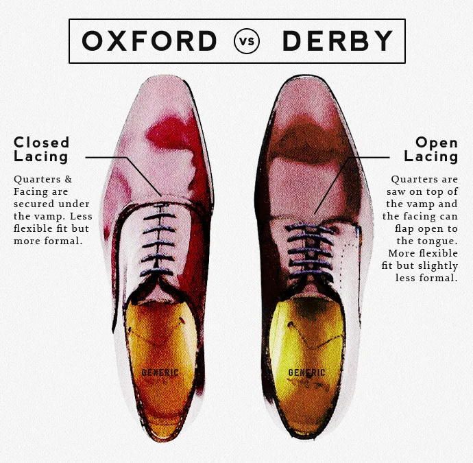 oxford closed lacing