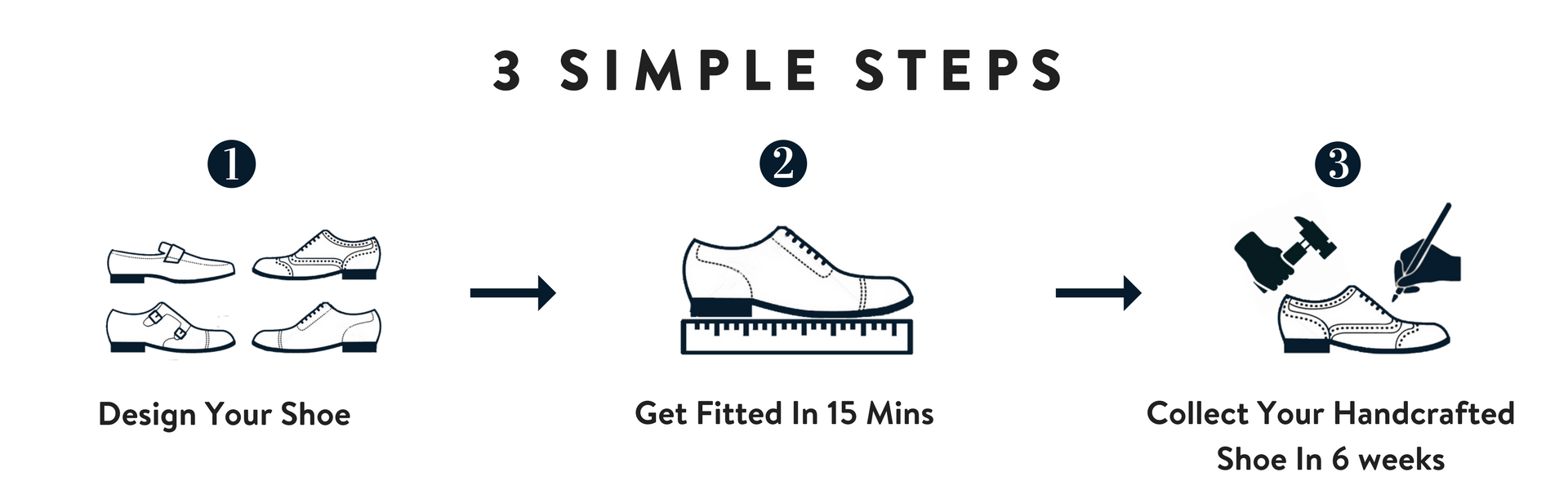 3 SIMPLE STEPS (1).png