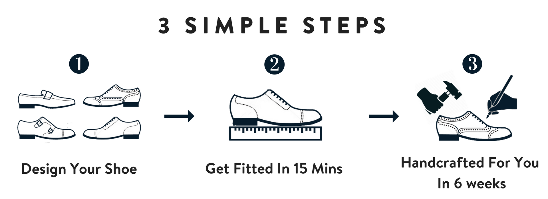 Copy of 3 SIMPLE STEPS.png