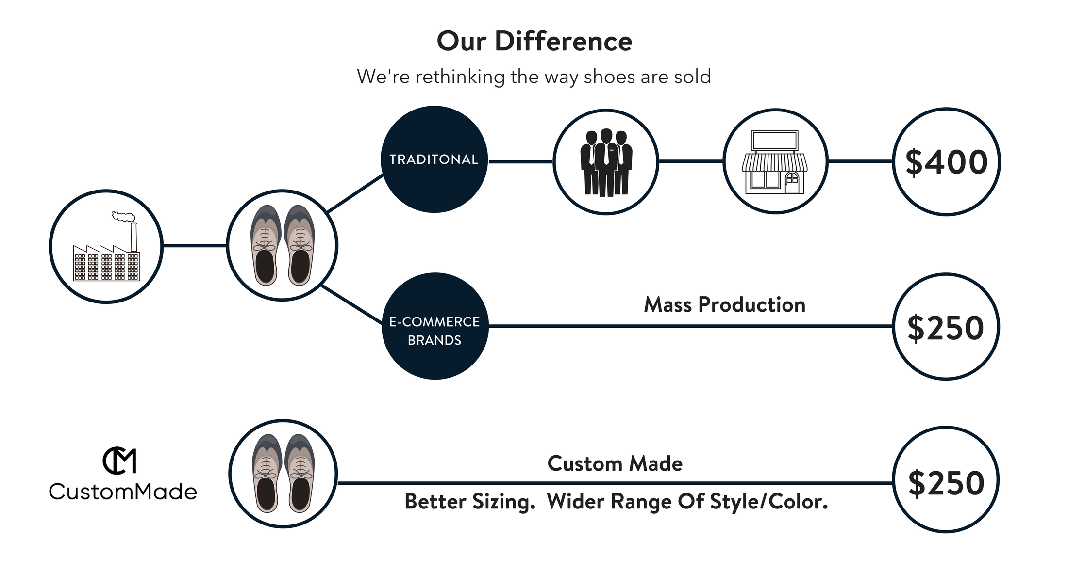 Copy of Our Difference.png