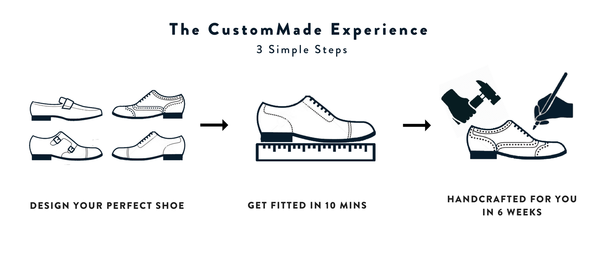 Copy of Copy of Copy of The CustomMade Experience.png