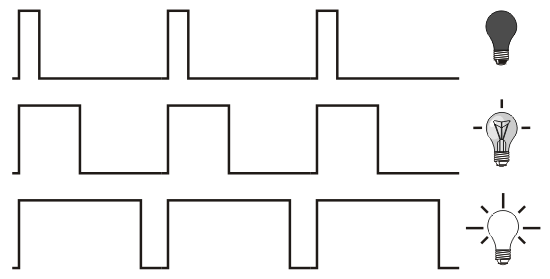 PWM_Image.gif