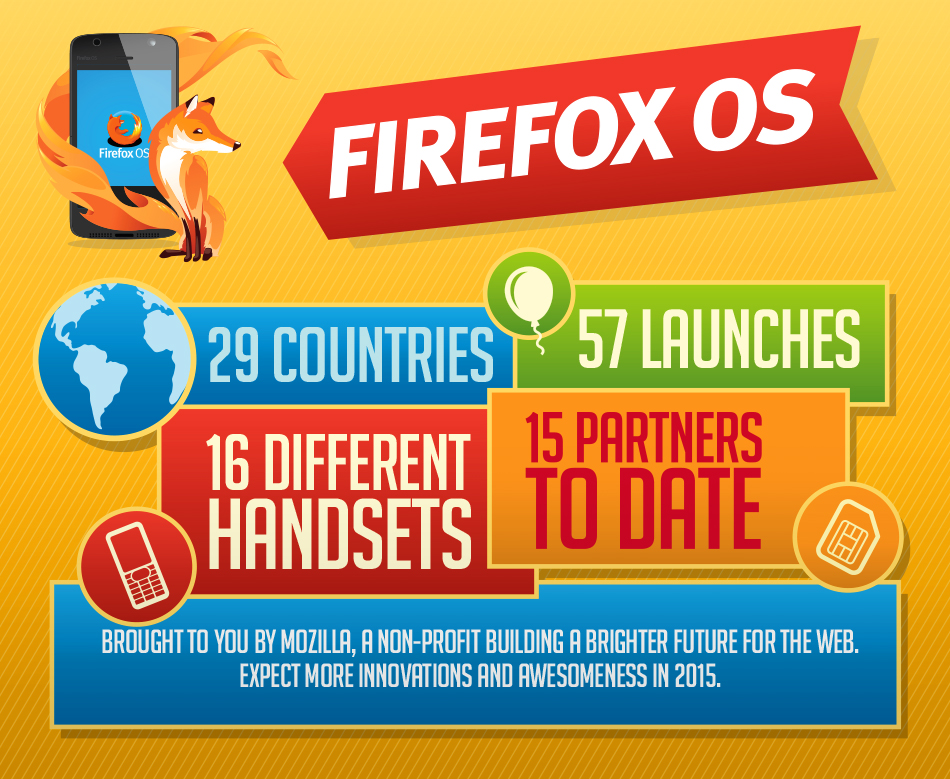 Firefox_2015_Infograohic.jpg