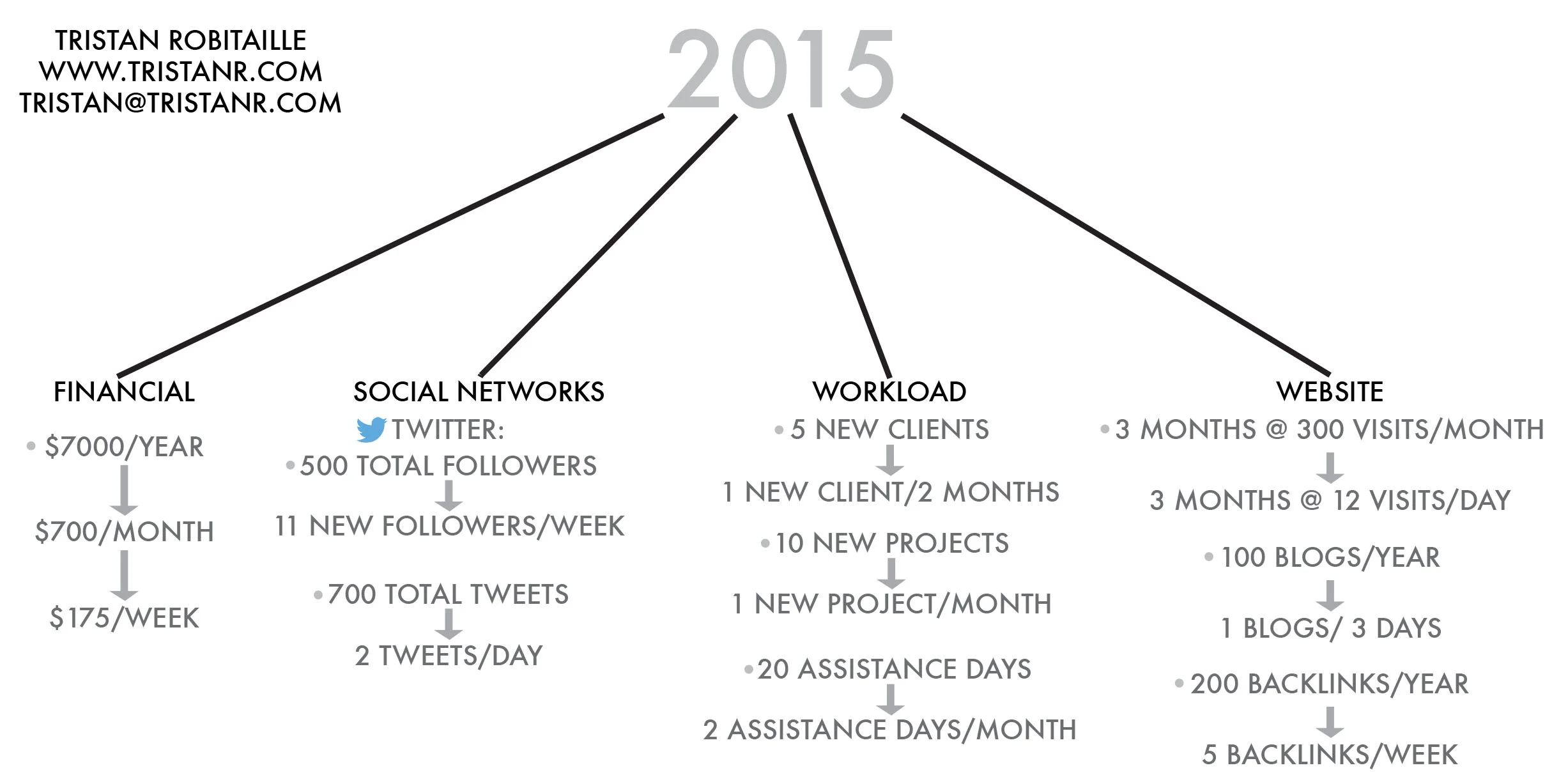 2015_Plan