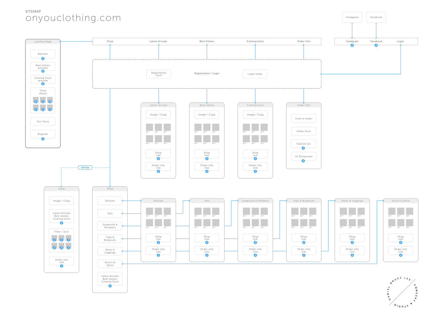 Sitemap and planning