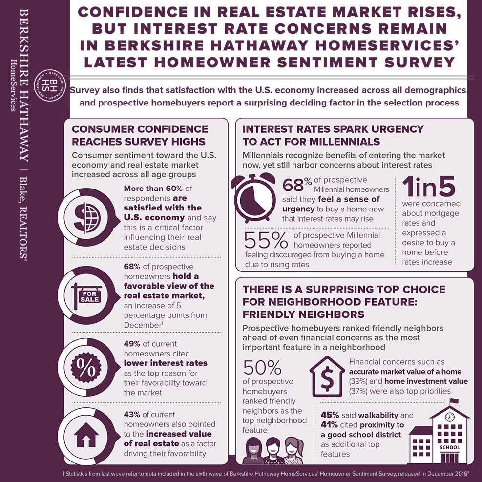 Read our latest consumer sentiment survey (June 2017) here .