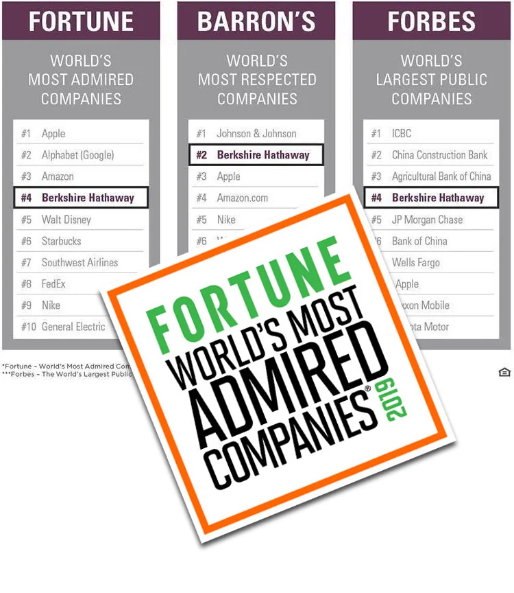 Worlds most admired 2019.jpg