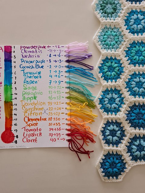 How to make a temperature blanket