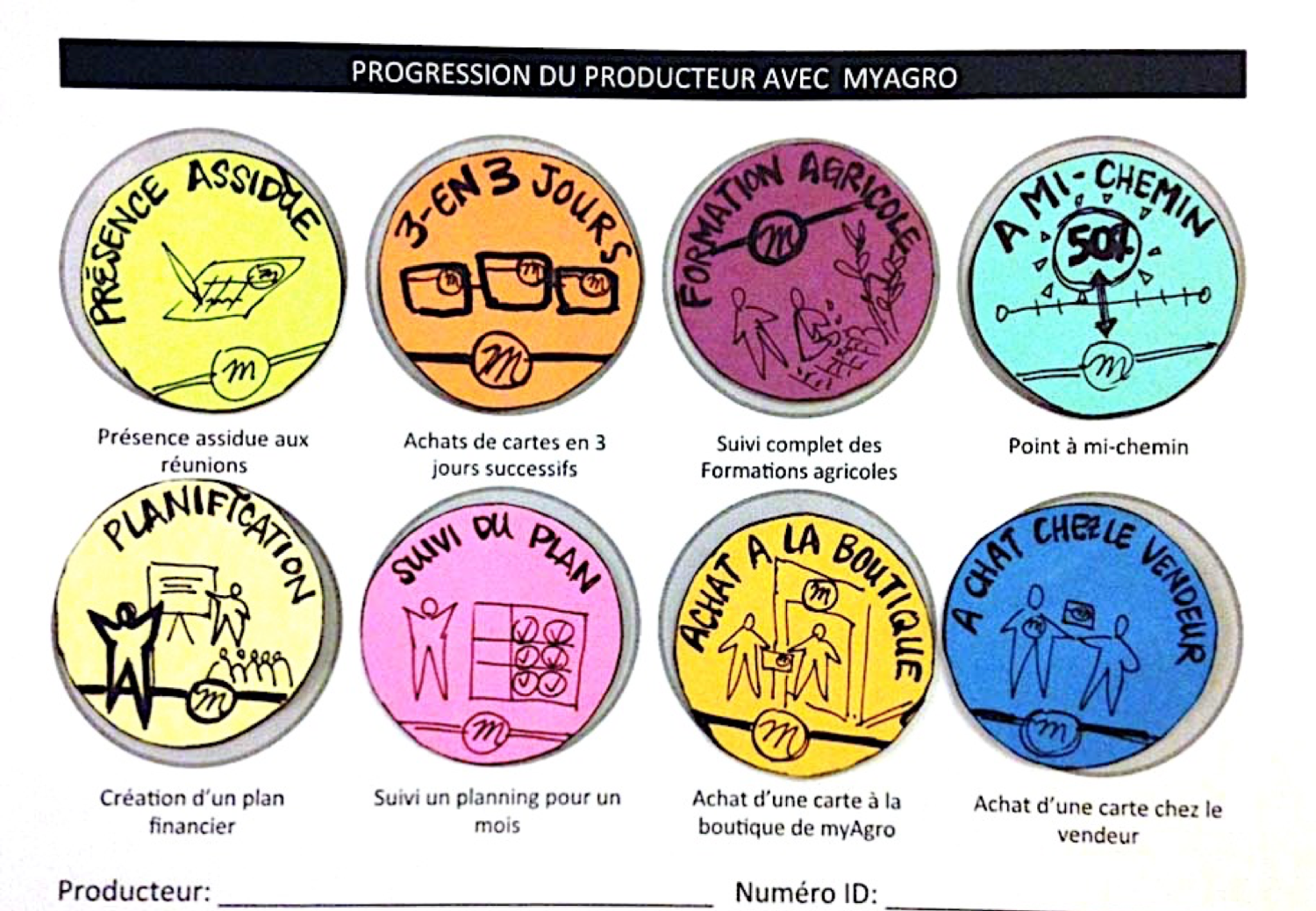 Prototype farmer loyalty vouchers