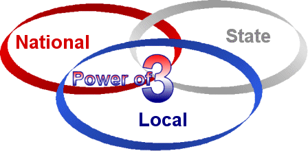 Powerthree.gif