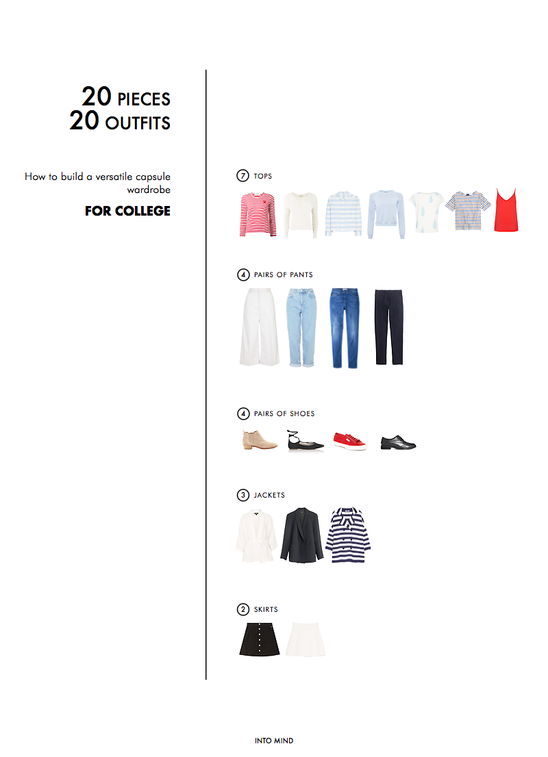 20 Pieces 20 Outfits: How to build a versatile capsule wardrobe for college  — Anuschka Rees