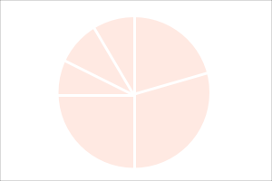 Does your wardrobe fit your lifestyle?