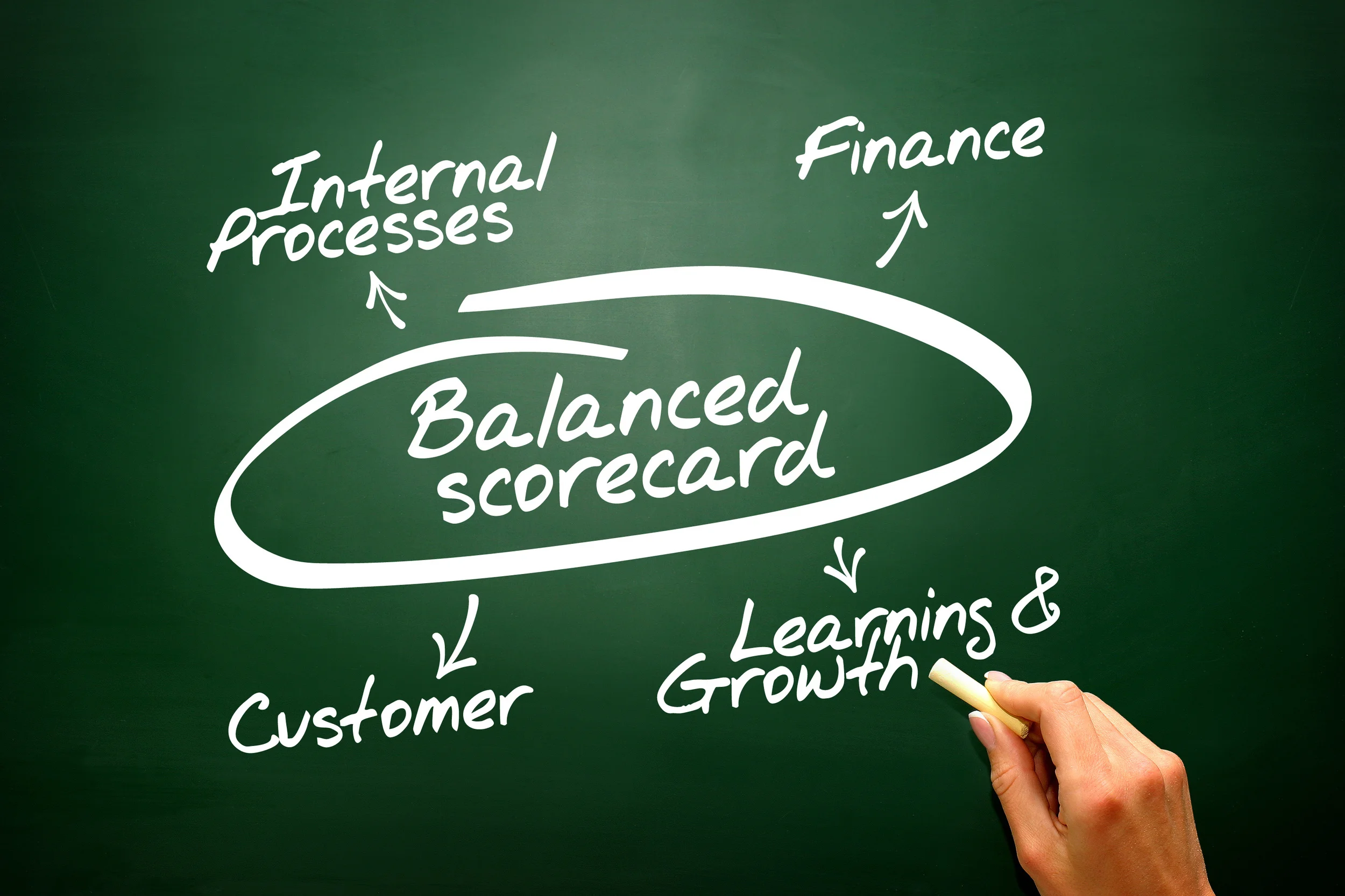 Can I Use the Balanced Scorecard with My Current Strategic Plan?
