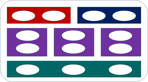 Strategy Map