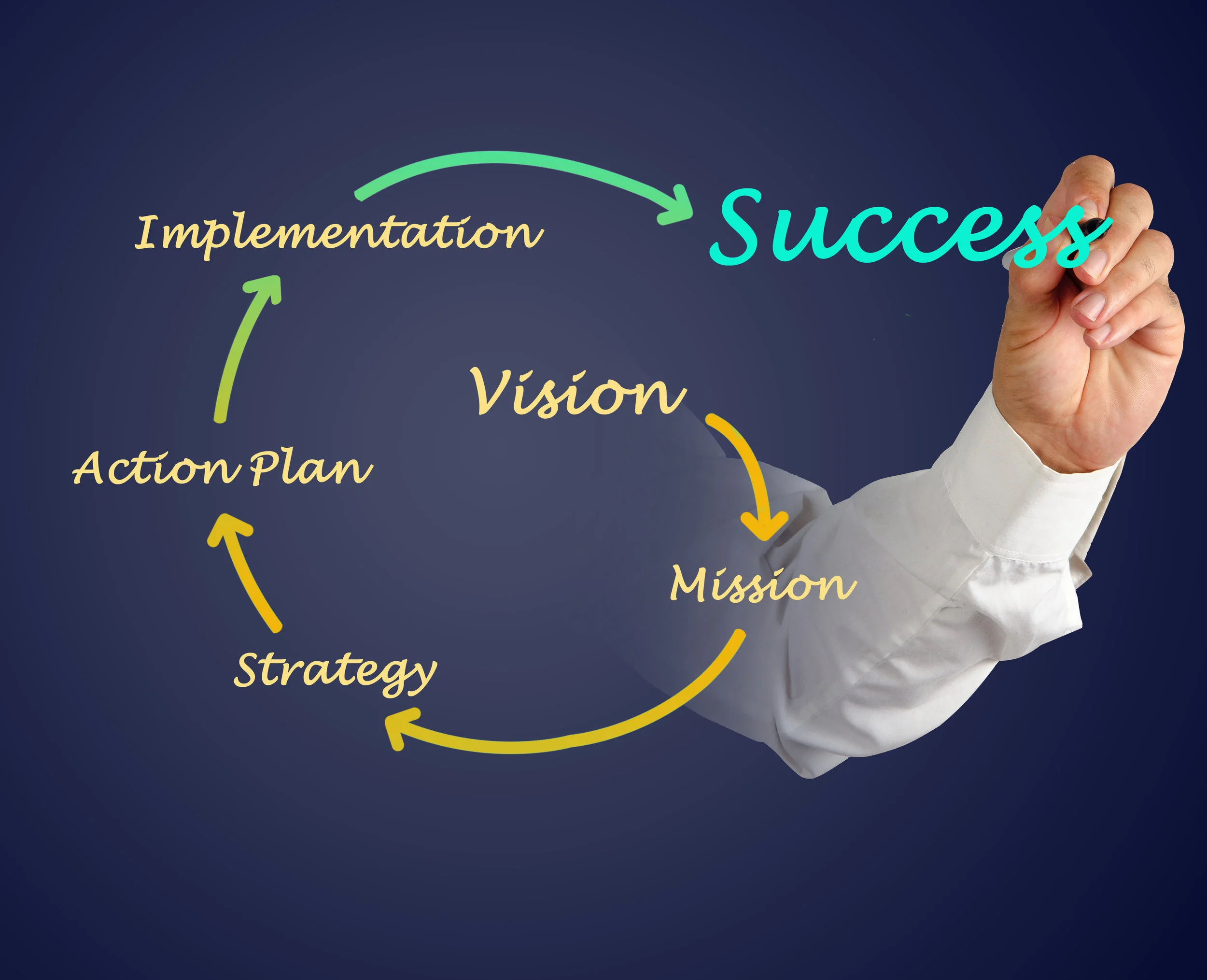 Share Your Vision to Motivate Strategy Execution