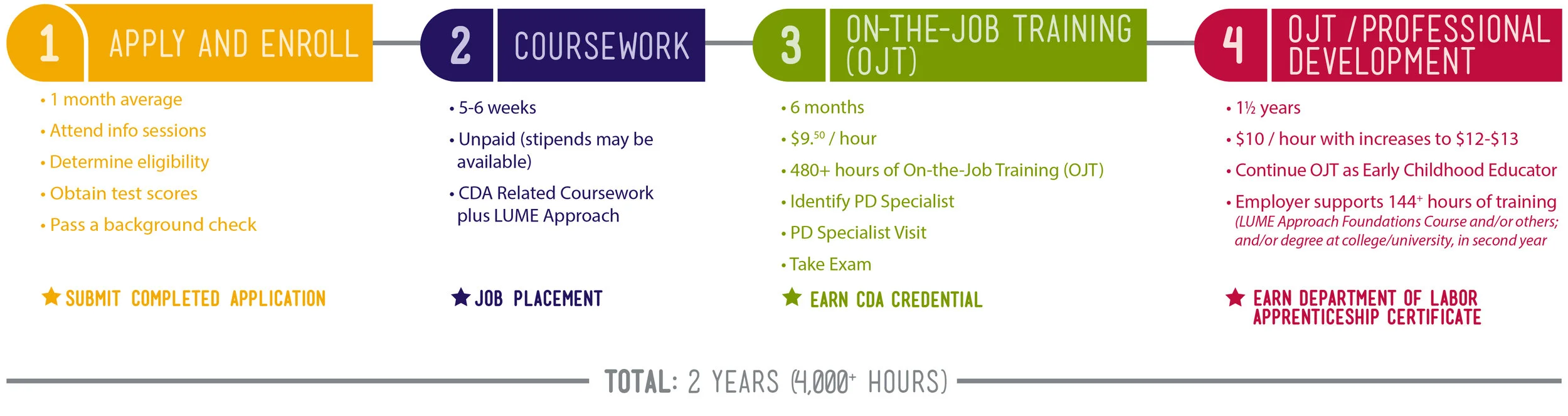 ApprenticeTimeline-Details-web-Large.jpg