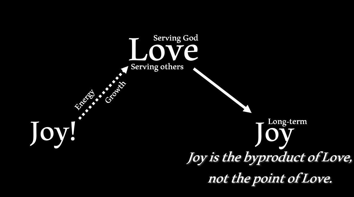 Arrows - Joy as Tool & Byproduct of Love.png