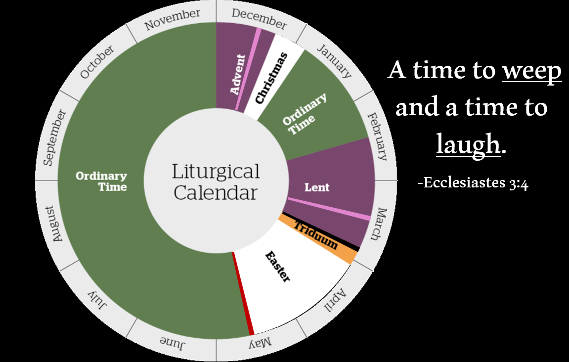Liturgical Calendar - Fasting and Feasting.png