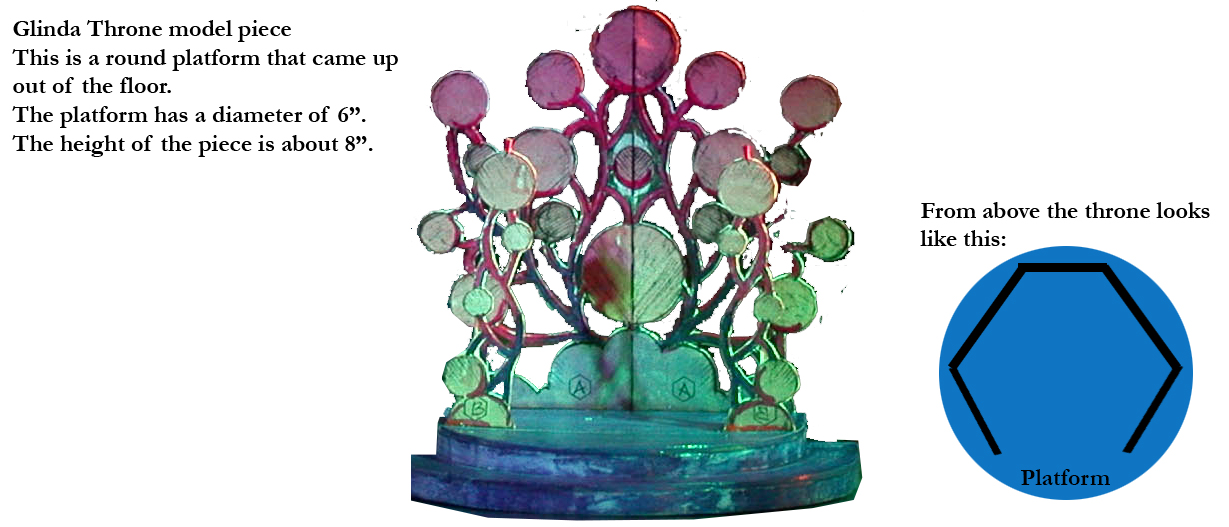 OZ Glinda Throne model unit.jpg