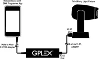 GPLEX explination.jpg