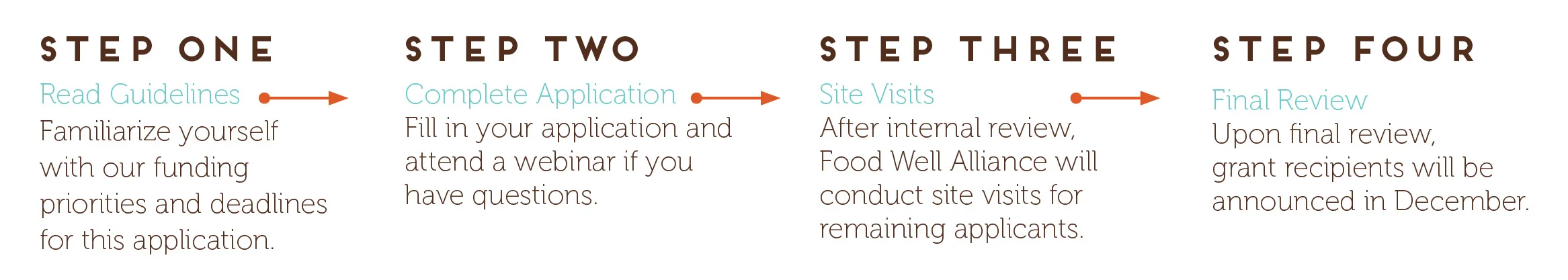 Mailchimp Process Graphic 560x100.jpg