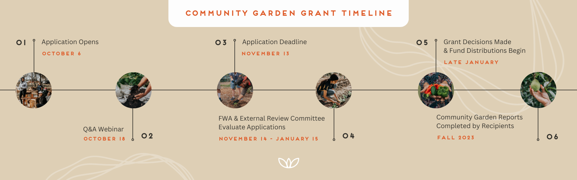 Community Garden Grant — Food Well Alliance