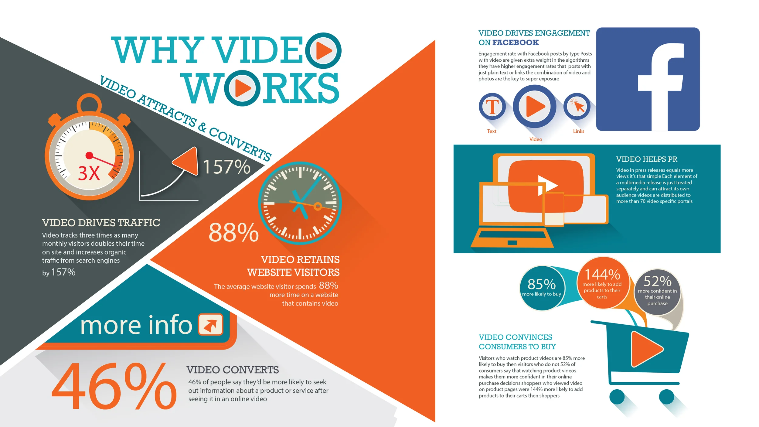 Whyvideoworks.jpg