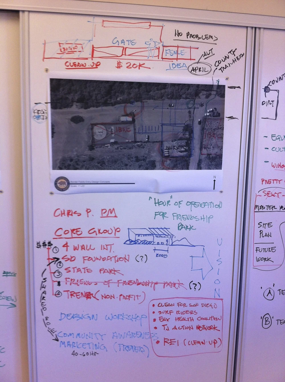 Planning sessions for Border Field State Park Gateway to Nature project