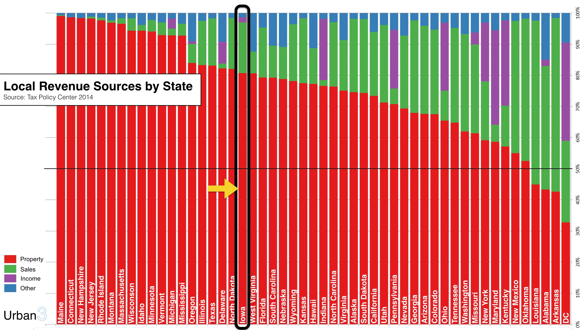 IA Retail Chart.001.jpg