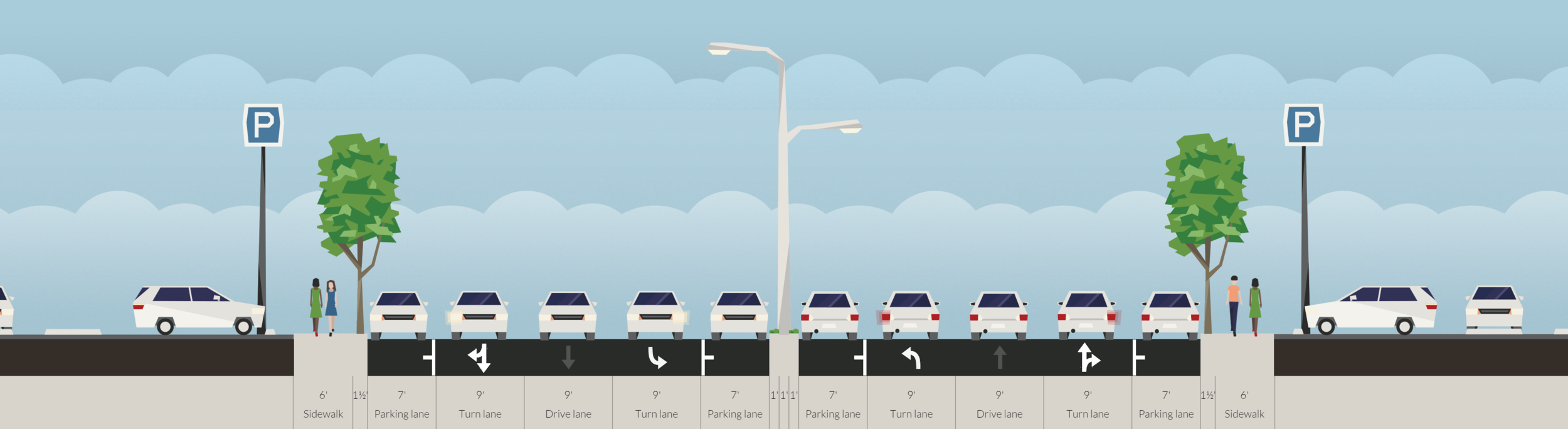 Curious how many lanes of traffic and how much parking you can fit within 100 feet? Streetmix is an easy and effective way to find out. Also you have a dark imagination.