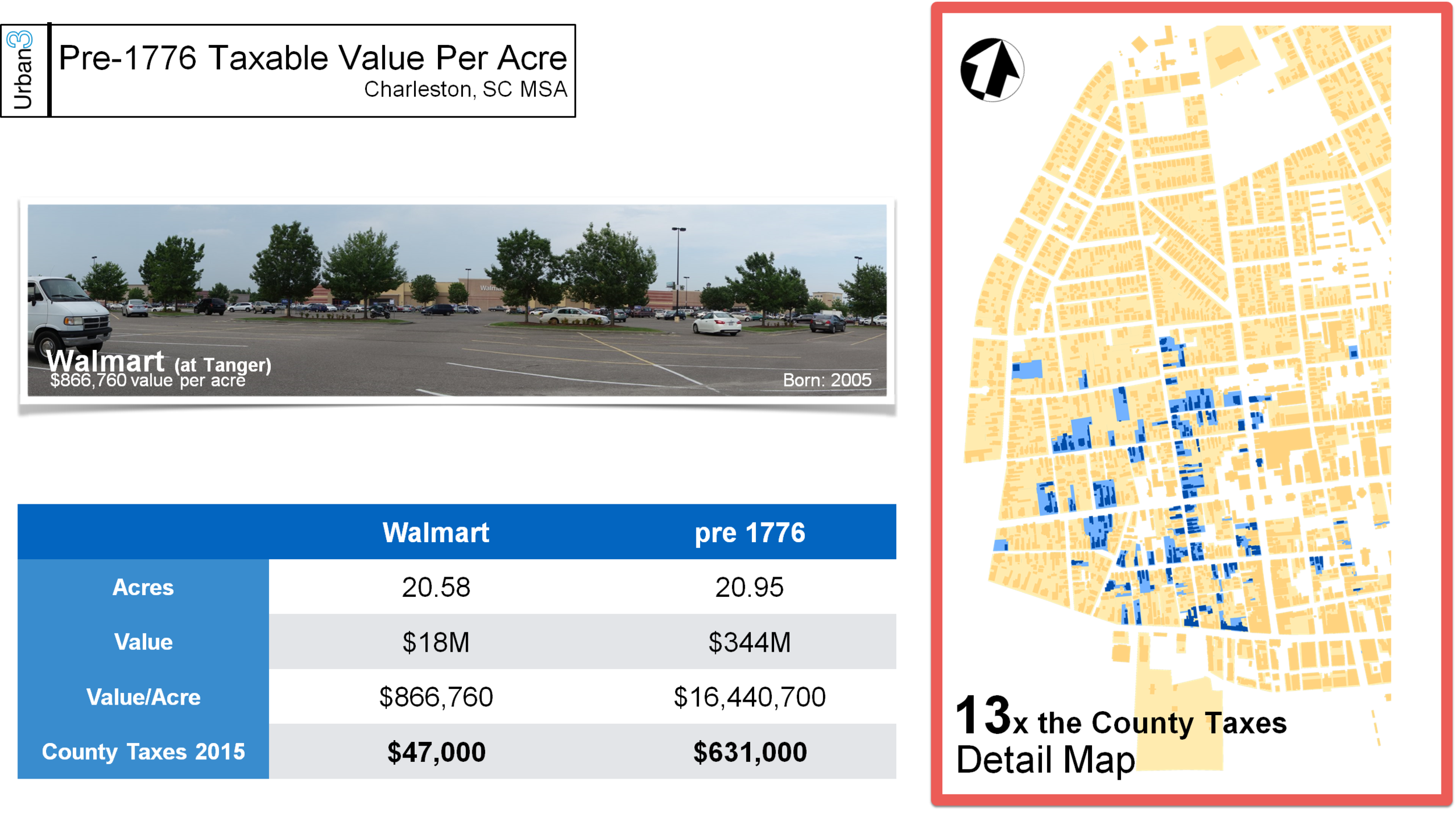 walmart vs revolution.png