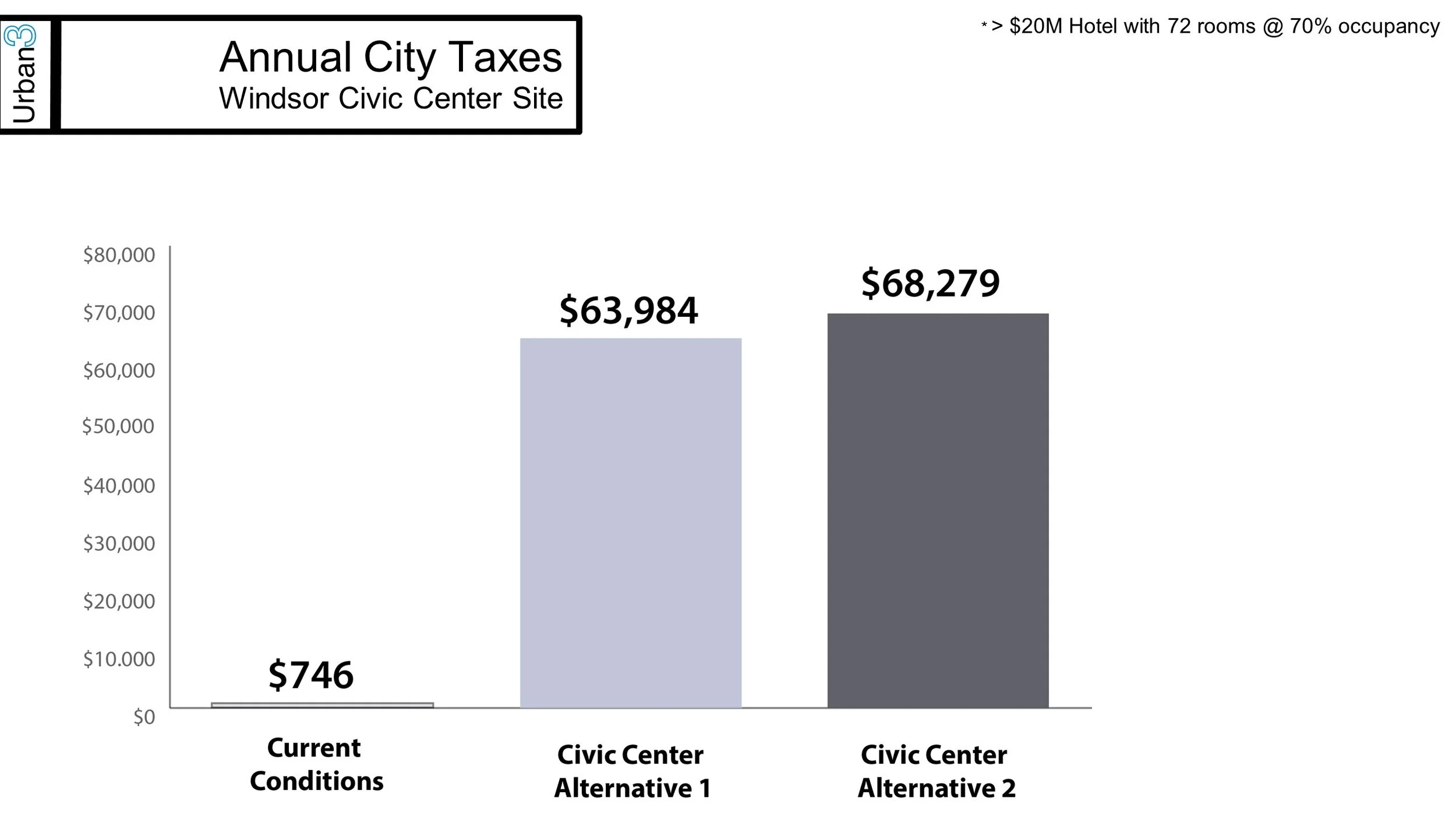 Civic Center Site Annual City Taxes.jpg
