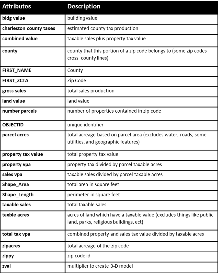 3DGuide