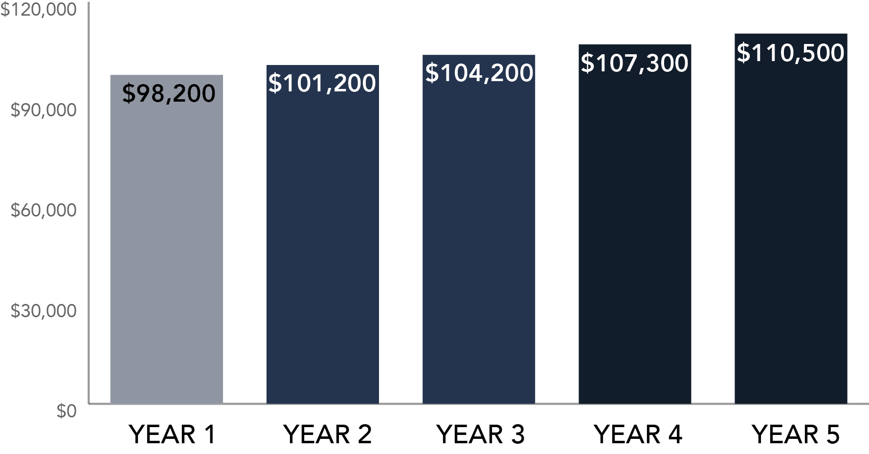 Annual Hotel Retail Tax for Windsor Year 1 - 5.png