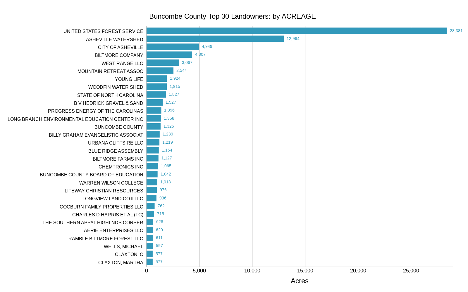 Acreage.png