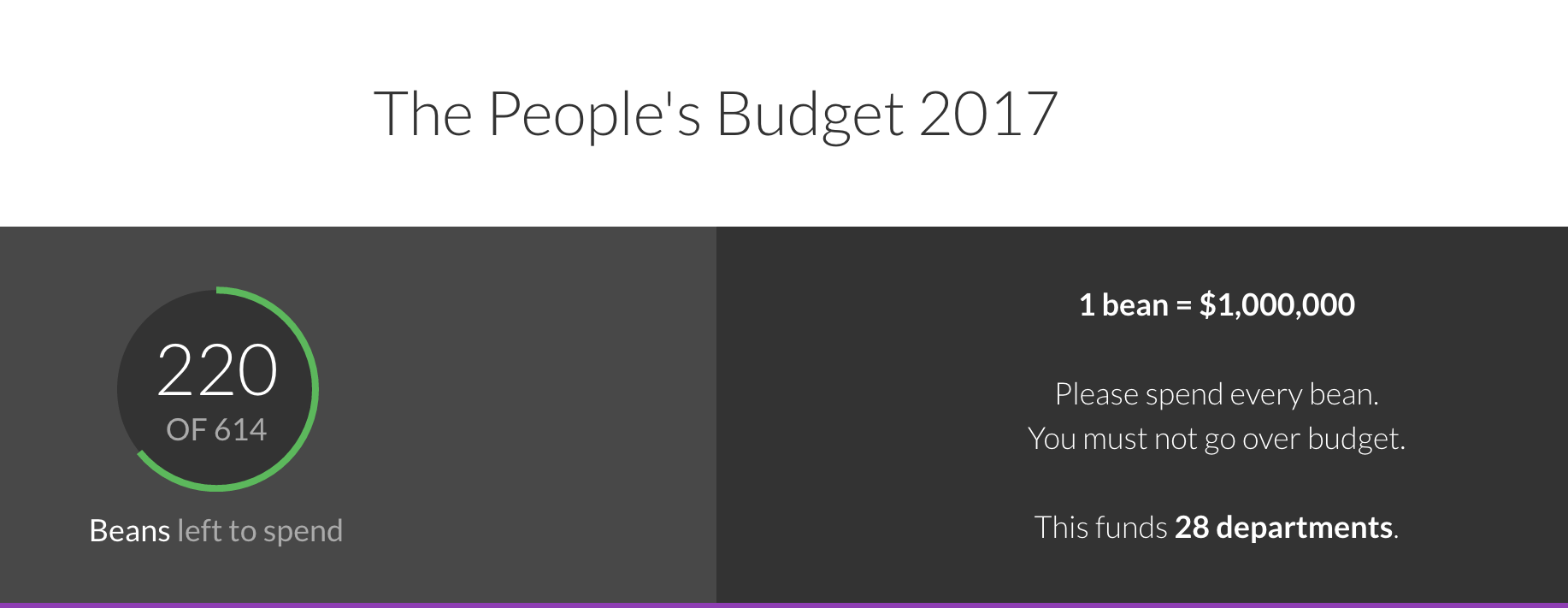 Source: The People's Budget