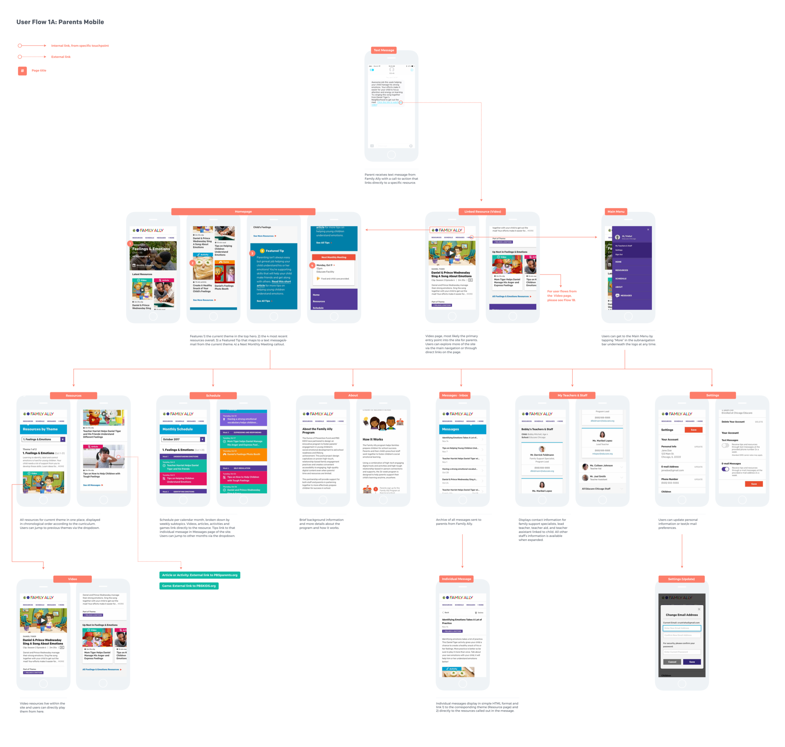 User Flow 1A: Parents Mobile.png