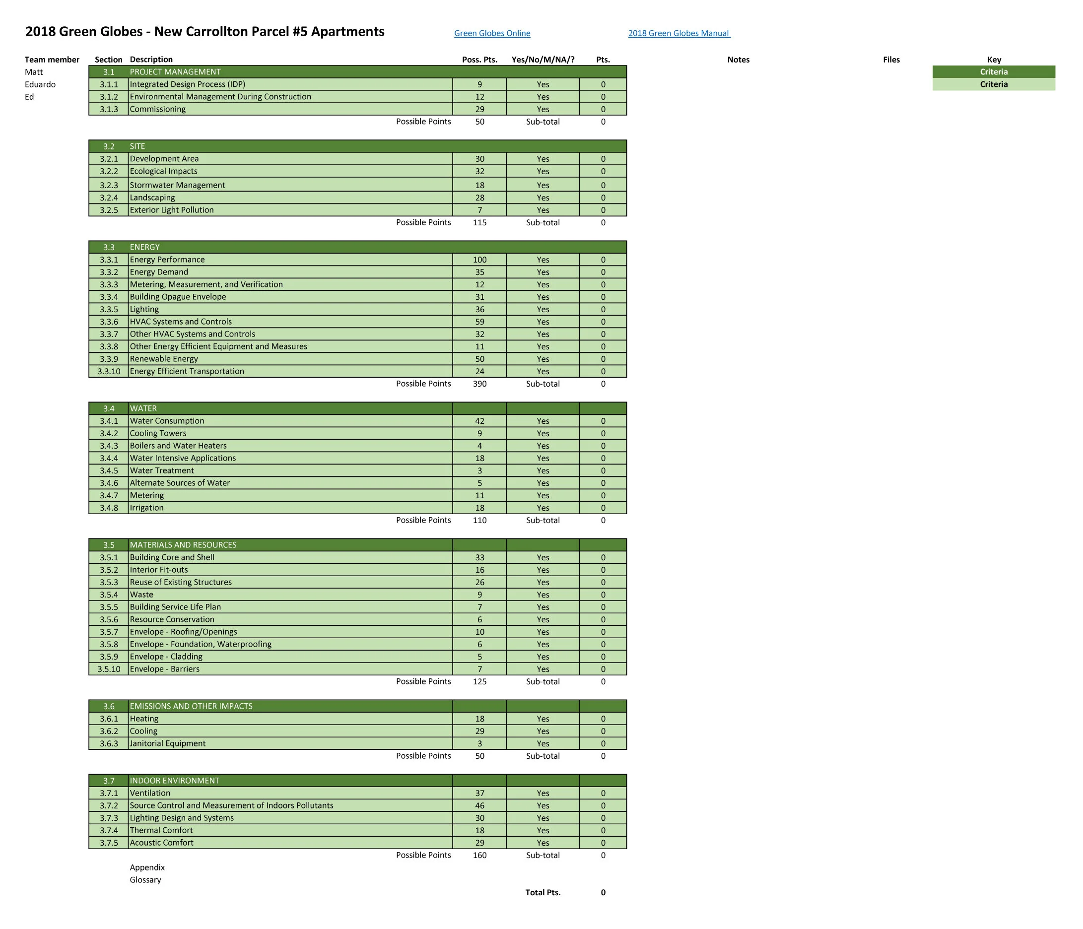 New Carrollton Parcel #5 Apartments Spreadsheet.jpg